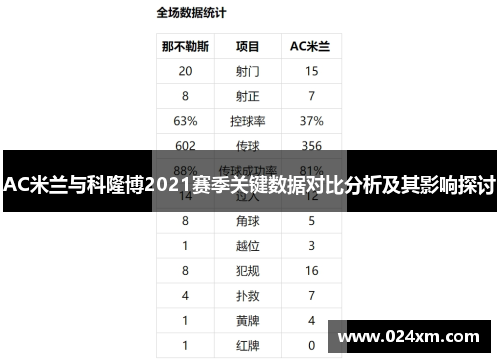 AC米兰与科隆博2021赛季关键数据对比分析及其影响探讨
